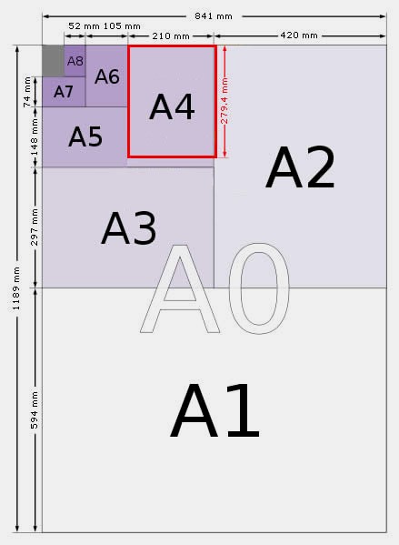 A4紙的尺寸大小是多少厘米？